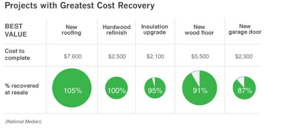 Projects with Greatest Cost Recovery