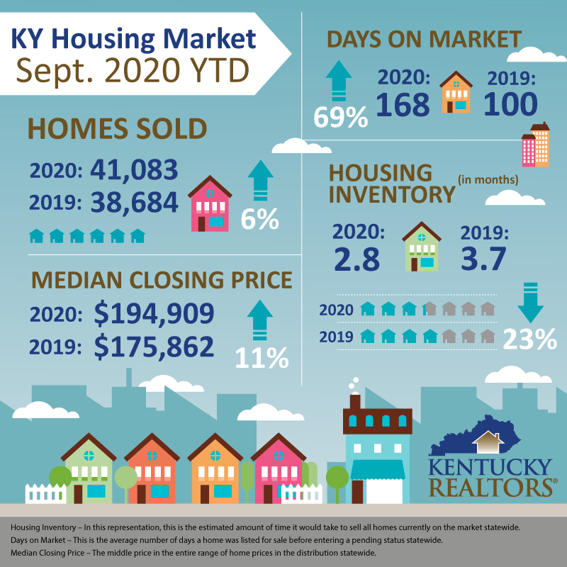 Sept 2020 YTD