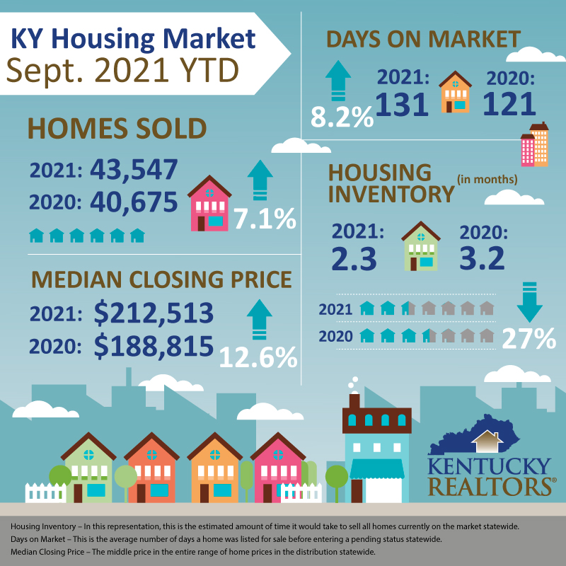 Sept 2021 YTD