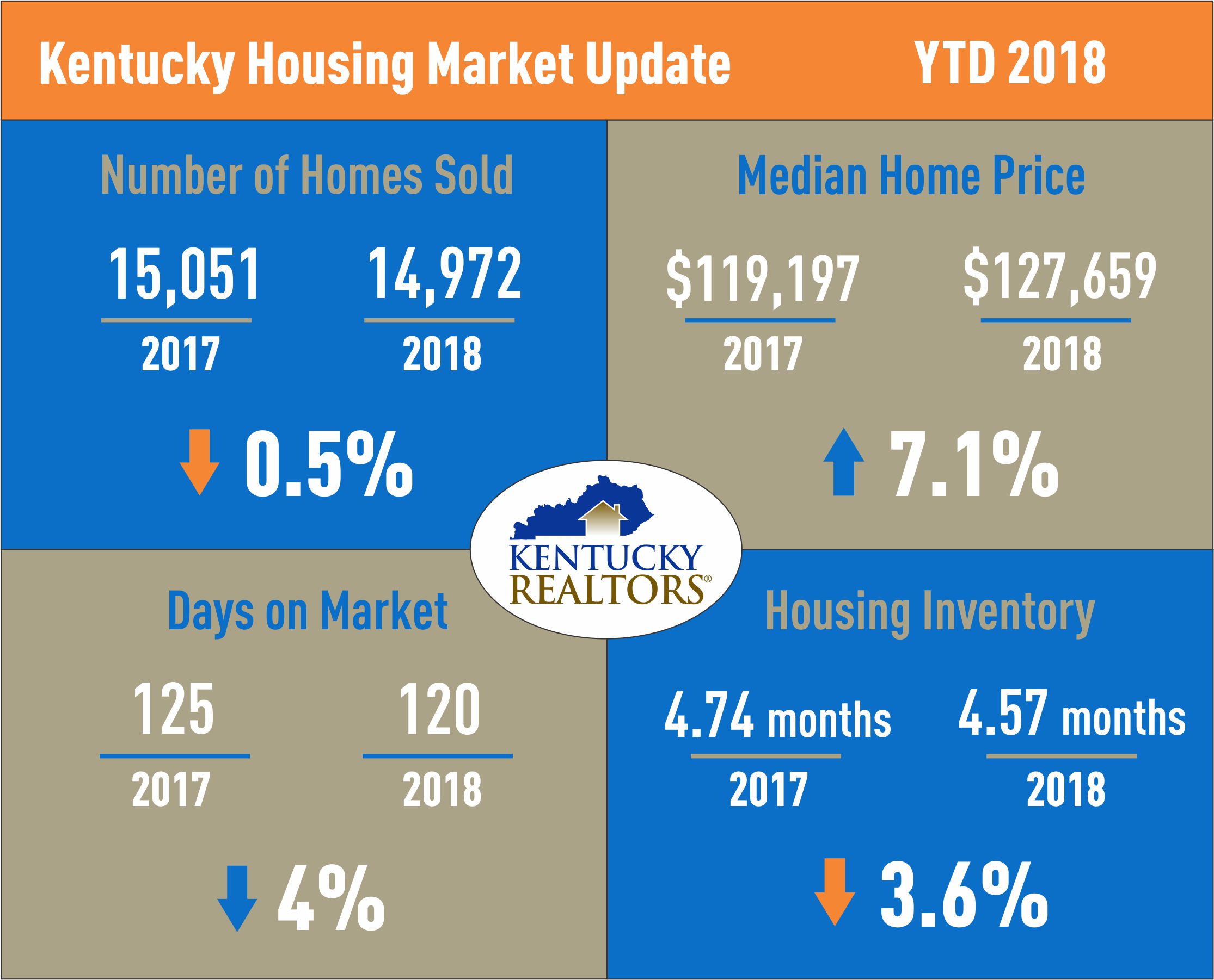 Kentucky Housing Market Update April 2018