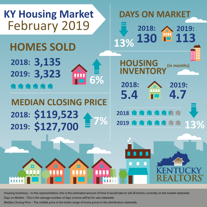Housing Stats Feb. 2019