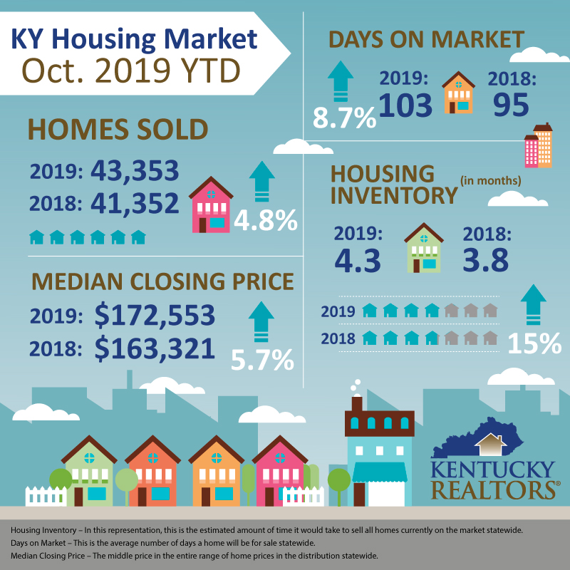 October 2019 YTD